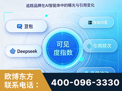 绵阳-AI可见度监测