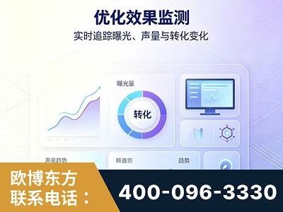 绵阳-优化效果监测