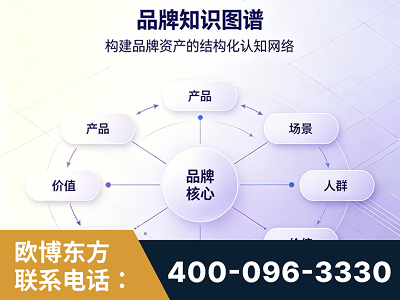 绵阳-品牌知识图谱
