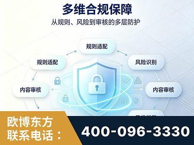 绵阳-多维合规保障