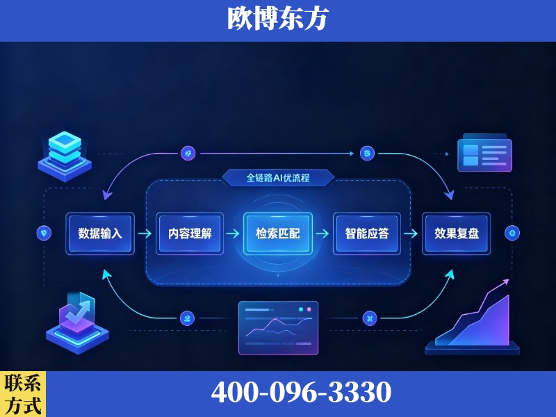 绵阳-AI品牌声誉
